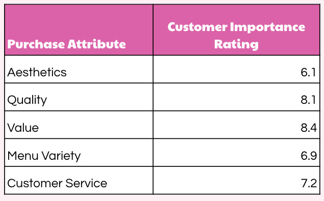customer ratings