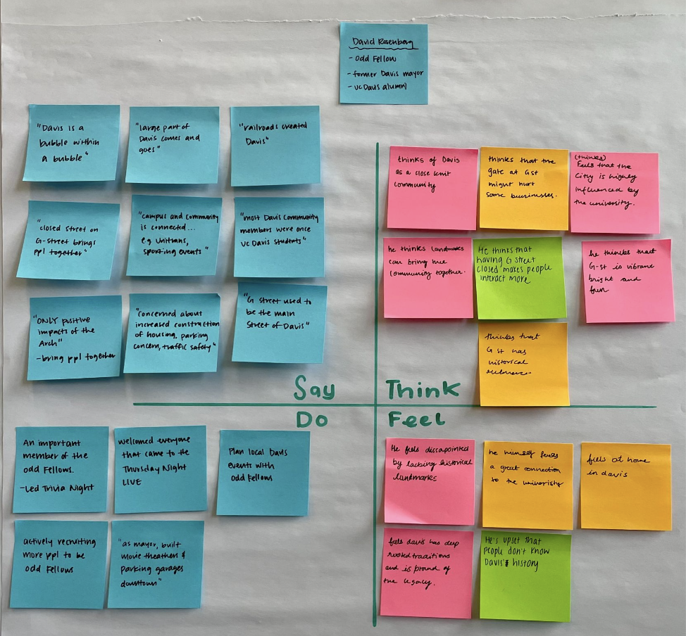 Empathy Map