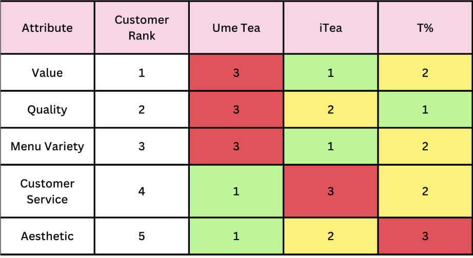 Competitive Product Analysis