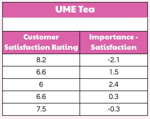 ume customer ratings