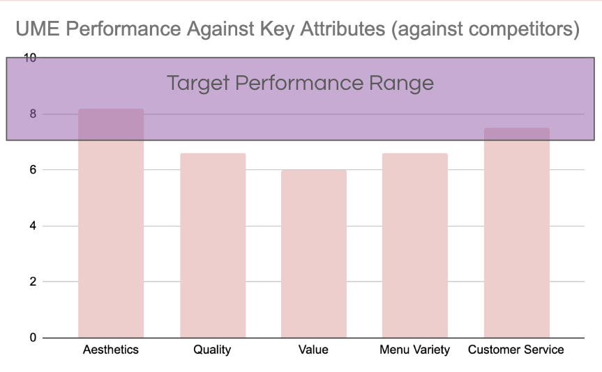 why win/lose a customer